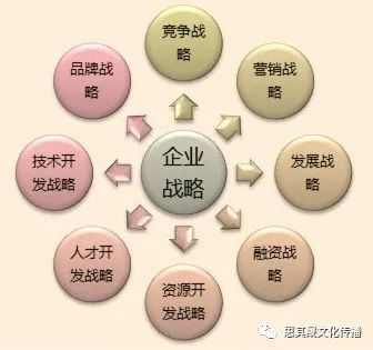 企业战略和品牌战略之间的关系和区别