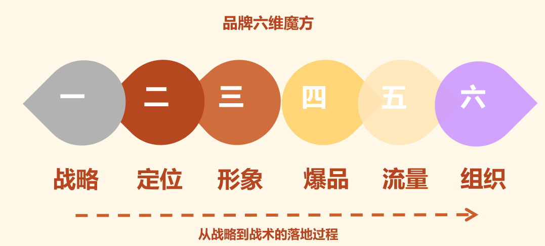 品牌六维魔方.png